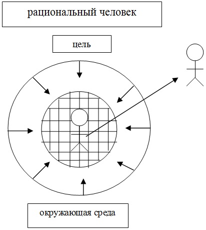 Рациональный человек. Рациональность человека. Рациональная личность. Рационализм человек.